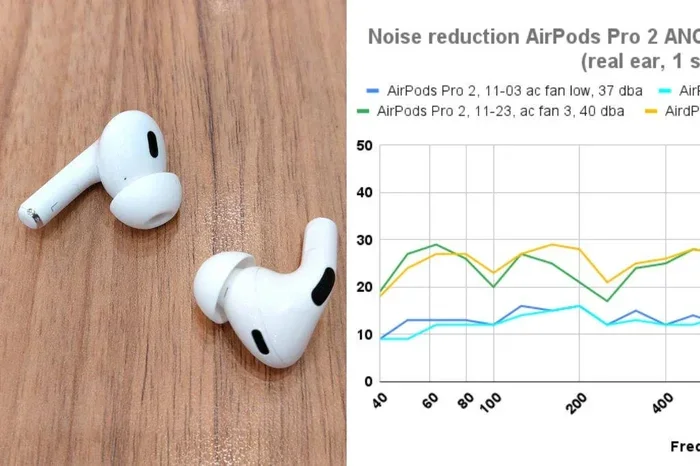 Does Airpod Noise Cancellation Work