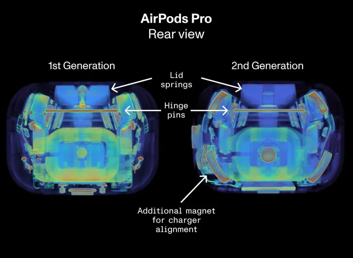 Does Airpods Pro 2 Make Sound When Open