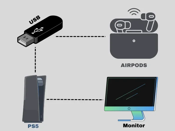 Can You Use Airpods with Non Bluetooth Device via Usb