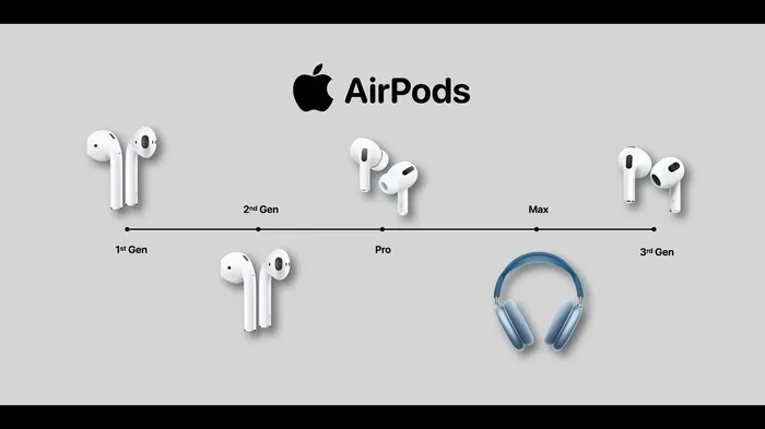 Does Apple Sell Just the Airpods