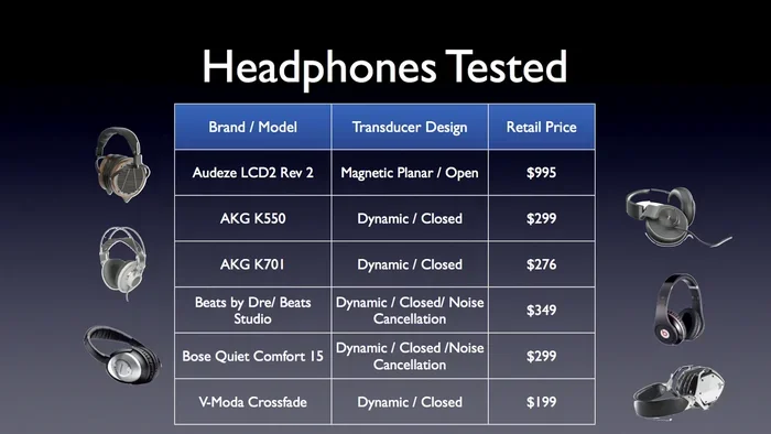 Does Headphones Max