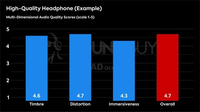 Does Headphones Max
