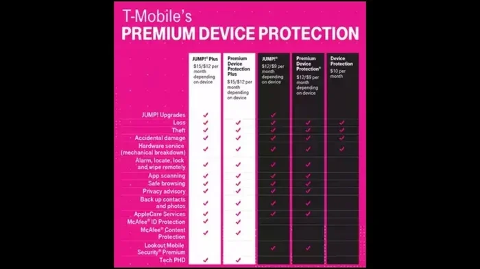 Does T Mobile Have Insurance for Airpods